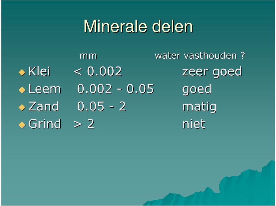 002 zeer goed Leem 0.002-0.