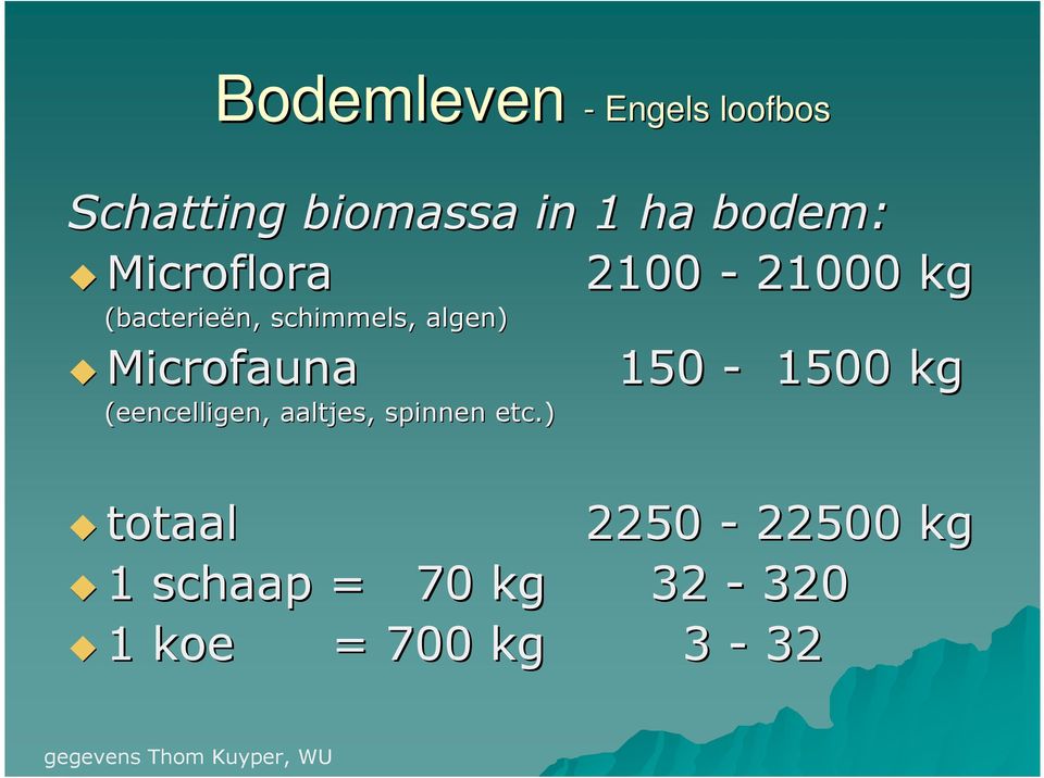 150-1500 kg (eencelligen, aaltjes, spinnen etc.