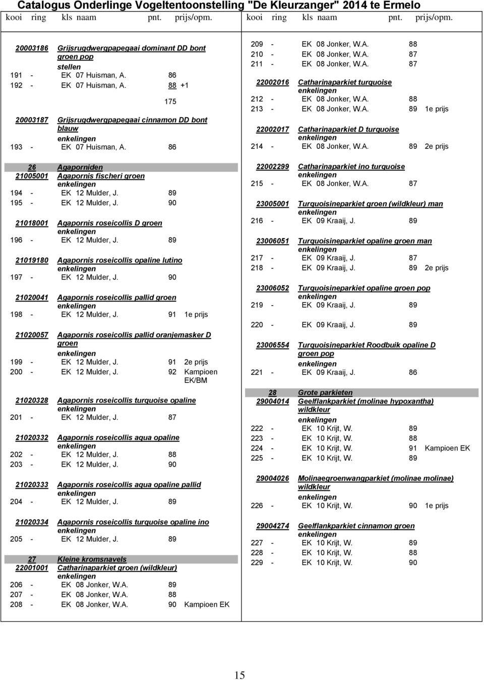 Agapornis fischeri groen EK 12 Mulder, J. EK 12 Mulder, J. kls naam EK 08 Jonker, W.A. EK 08 Jonker, W.A. EK 08 Jonker, W.A. 22002016 175 200031 ring 22002017 214 22002299 215 23005001 Agapornis roseicollis D groen EK 12 Mulder, J.