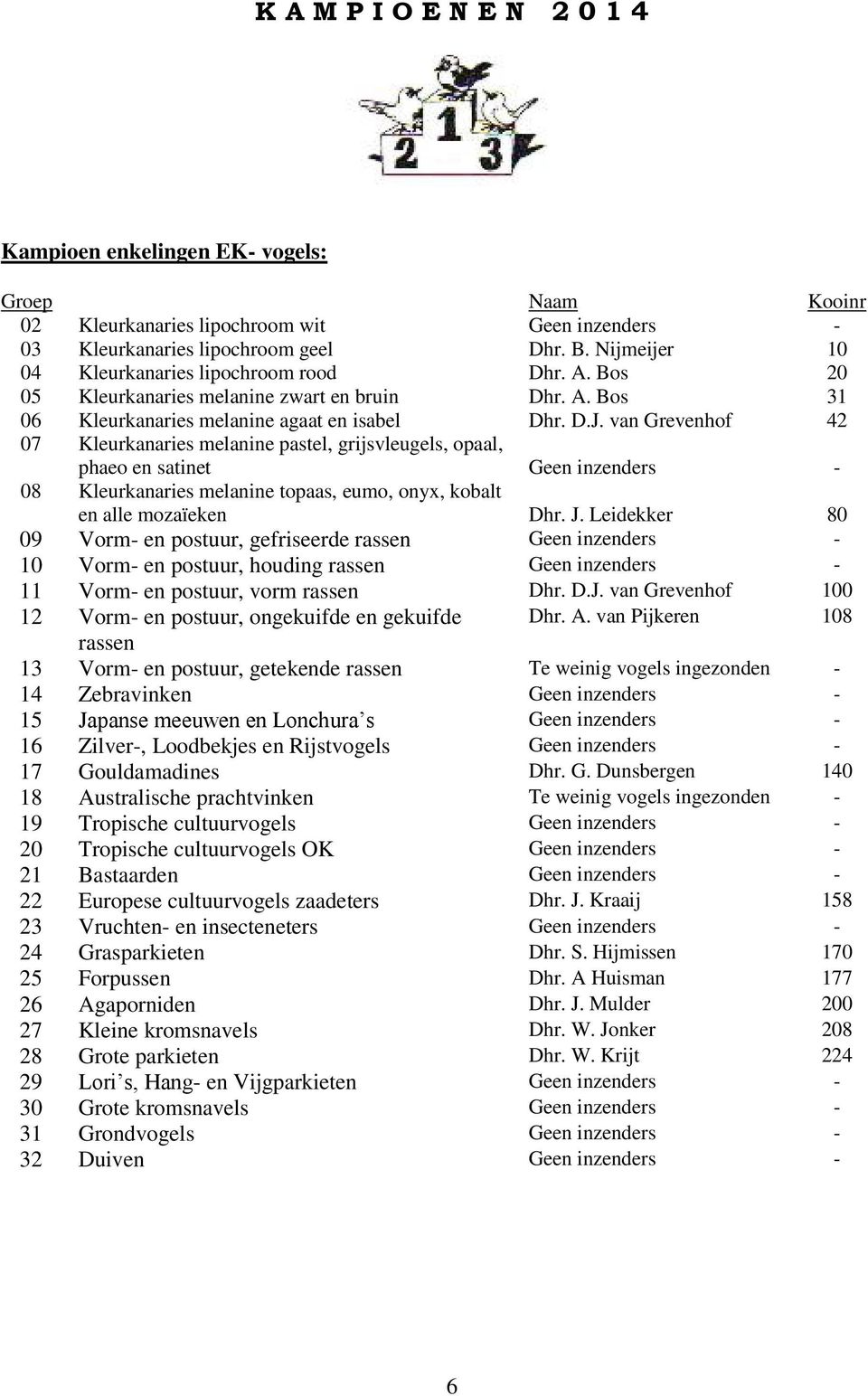 topaas, eumo, onyx, kobalt en alle mozaïeken Vorm en postuur, gefriseerde rassen Vorm en postuur, houding rassen Vorm en postuur, vorm rassen Vorm en postuur, ongekuifde en gekuifde rassen Vorm en