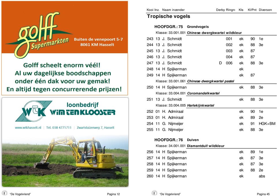 Schmidt 88 3e Klasse: 33.004.005 Harlijnkwartel 252 01 H. Admiraal 90 1e 253 01 H. Admiraal 89 2e 254 11 G. Nijmeijer 91 HGK+BM 255 11 G. Nijmeijer 88 3e HOOFDGR.: 76 Duiven Klasse: 34.001.