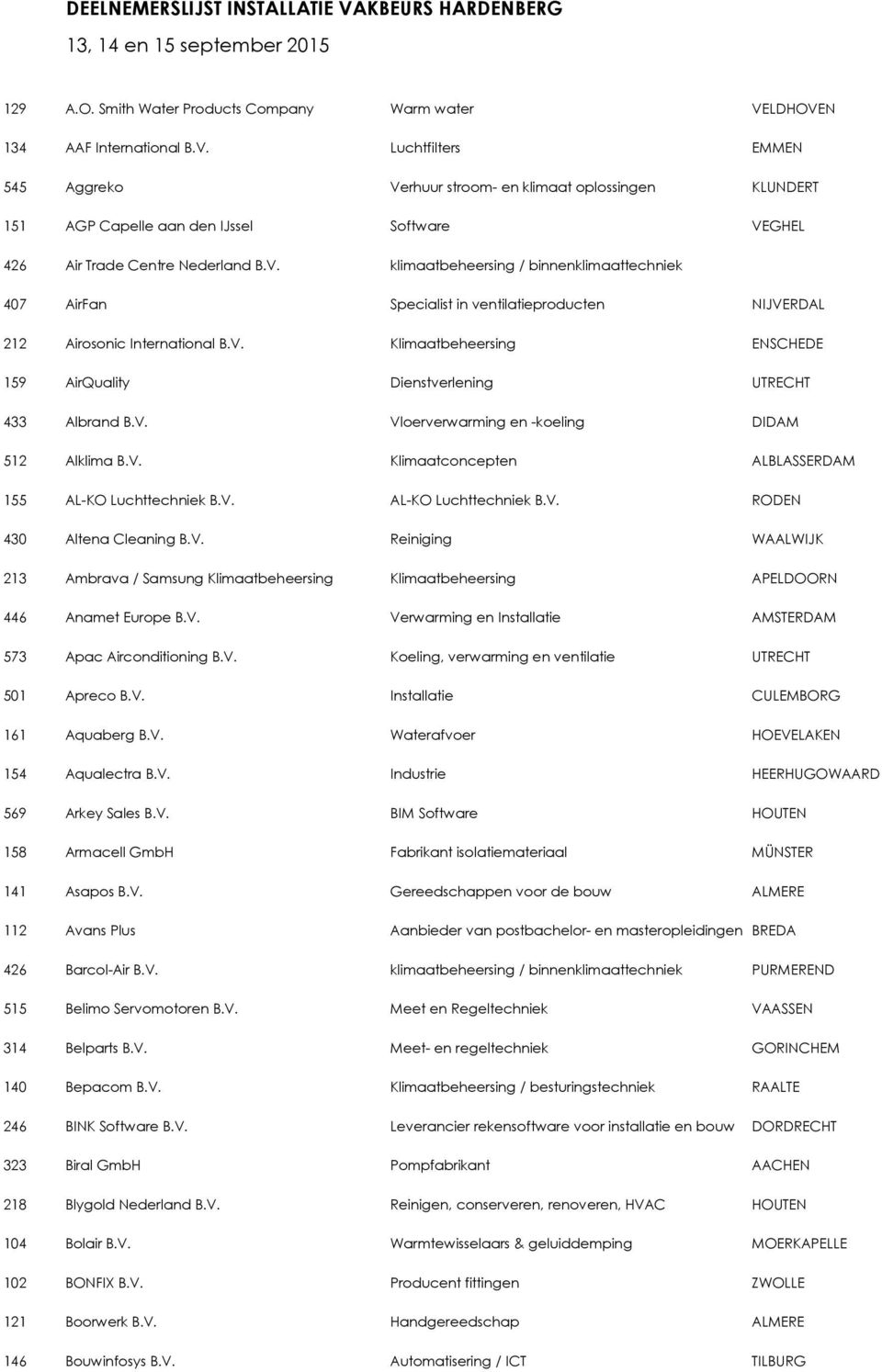 V. Vloerverwarming en -koeling DIDAM 512 Alklima B.V. Klimaatconcepten ALBLASSERDAM 155 AL-KO Luchttechniek B.V. AL-KO Luchttechniek B.V. RODEN 430 Altena Cleaning B.V. Reiniging WAALWIJK 213 Ambrava / Samsung Klimaatbeheersing Klimaatbeheersing APELDOORN 446 Anamet Europe B.