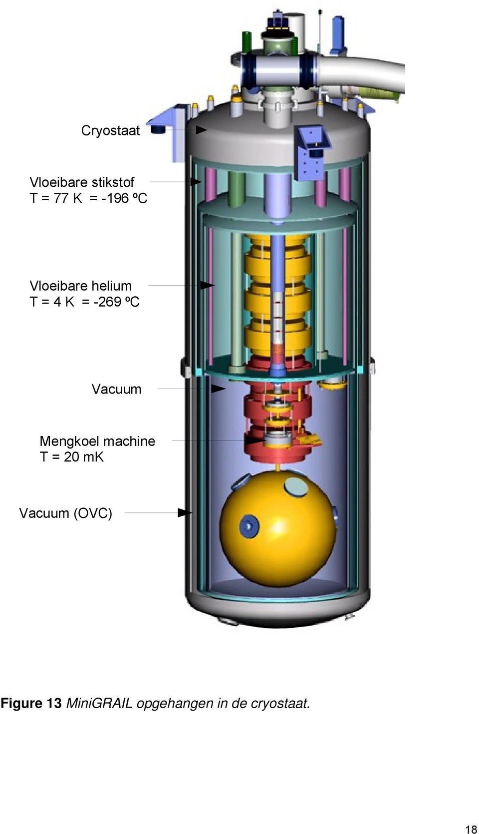 Mengkoel machine T = 20 mk Vacuum (OVC)