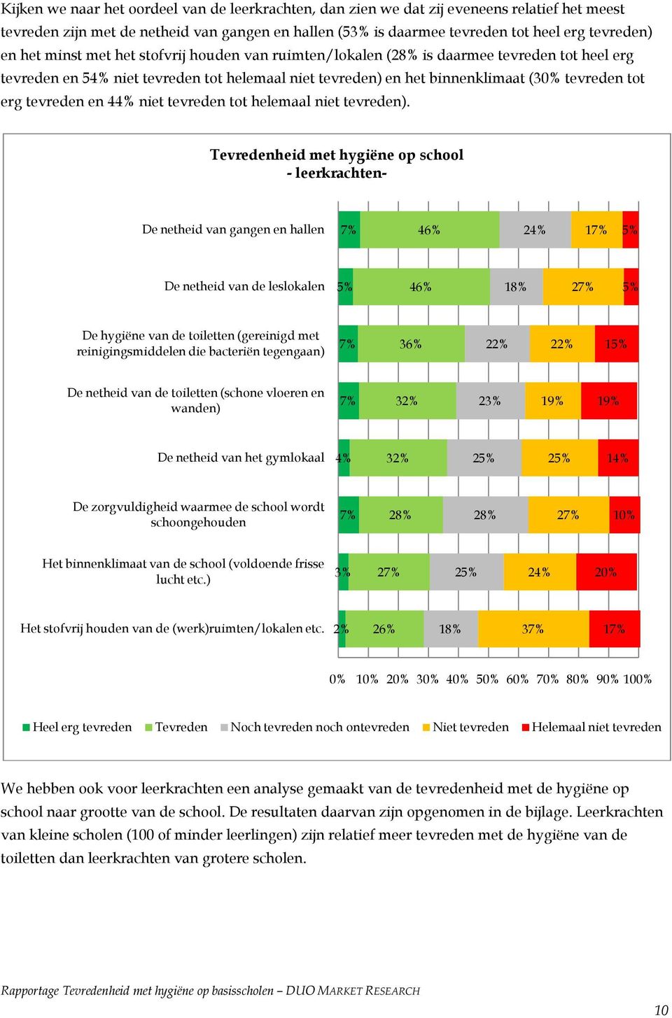 tevreden en 44% niet tevreden tot helemaal niet tevreden).