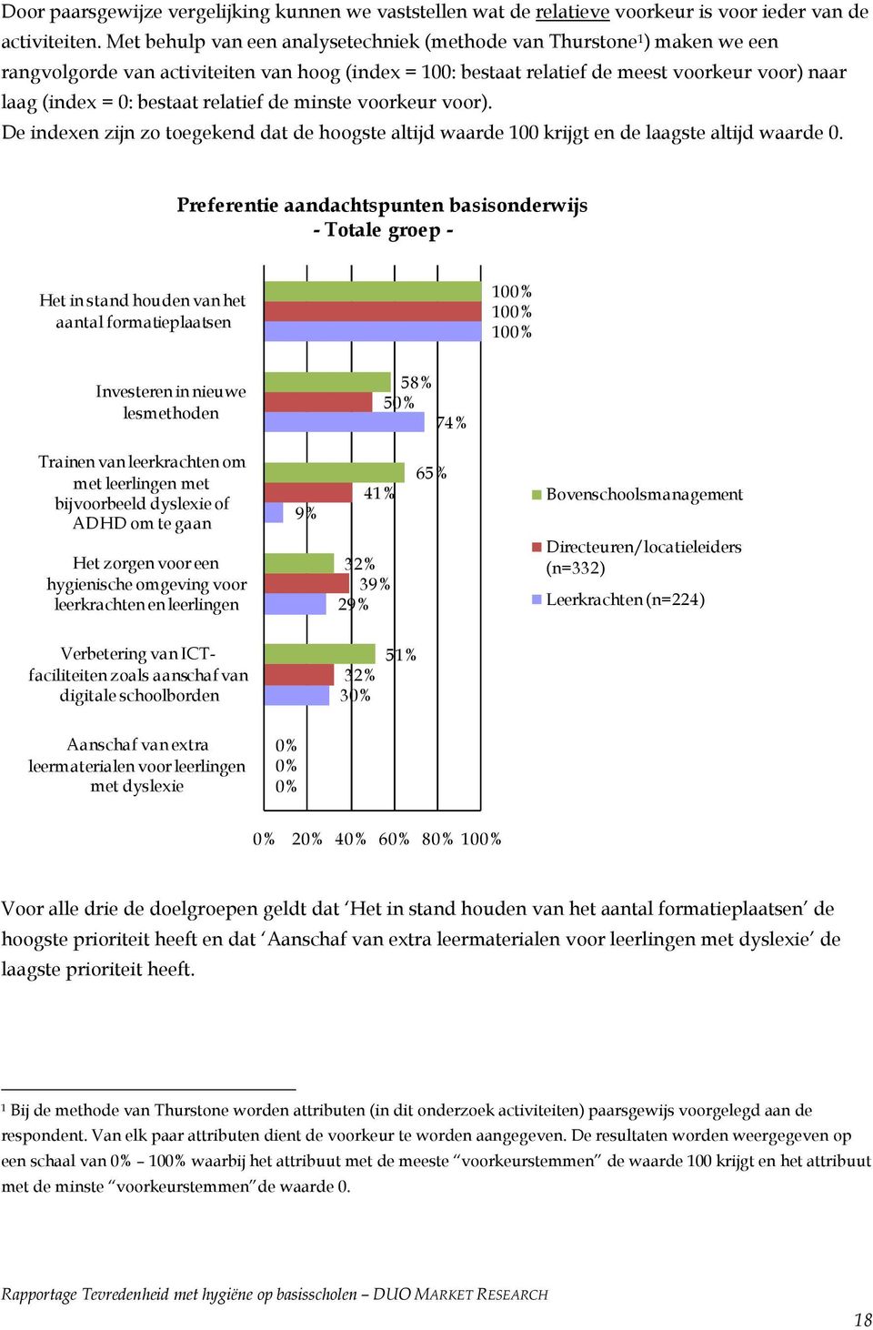 relatief de minste voorkeur voor). De indexen zijn zo toegekend dat de hoogste altijd waarde 100 krijgt en de laagste altijd waarde 0.