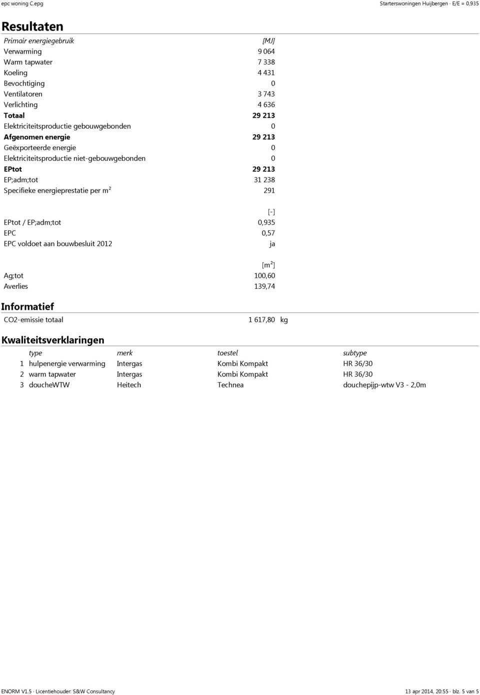 213 Elektriciteitsproductie gebouwgebonden 0 Afgenomen energie 29 213 Geëxporteerde energie 0 Elektriciteitsproductie niet-gebouwgebonden 0 EPtot 29 213 EP;adm;tot 31 238 Specifieke energieprestatie