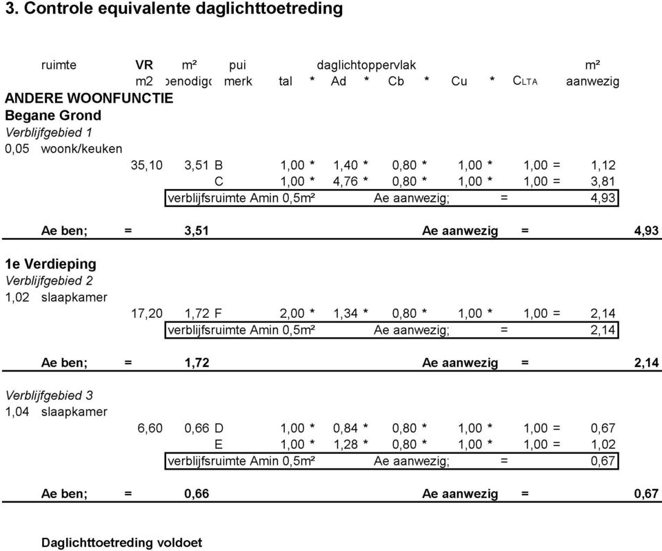 Verblijfgebied 2 1,02 slaapkamer 17,20 1,72 F 2,00* 1,34 * 0,80 * 1,00 * 1,00 = 2,14 verblijfsruimte Amin 0,5m2 Ae aanwezig; = 2,14 Ae ben; 1,72 Ae aanwezig; 2,14 Verblijfgebied 3 1,04