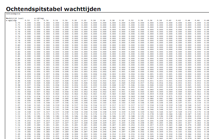 10 Qblok Capaciteit = 6000 veh/h Capaciteit = 4000 veh/h A