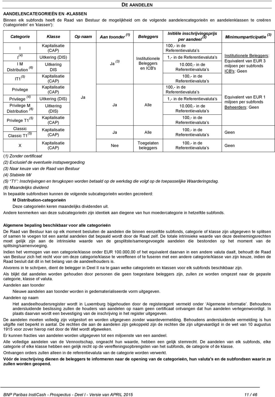 10.000,- in de DIS en ICB's Referentievaluta s IT1 (5) Privilege Kapitalisatie (CAP) Kapitalisatie (CAP) Initiële inschrijvingsprijs (3) (2) Minimumparticipatie per aandeel 100,- in de
