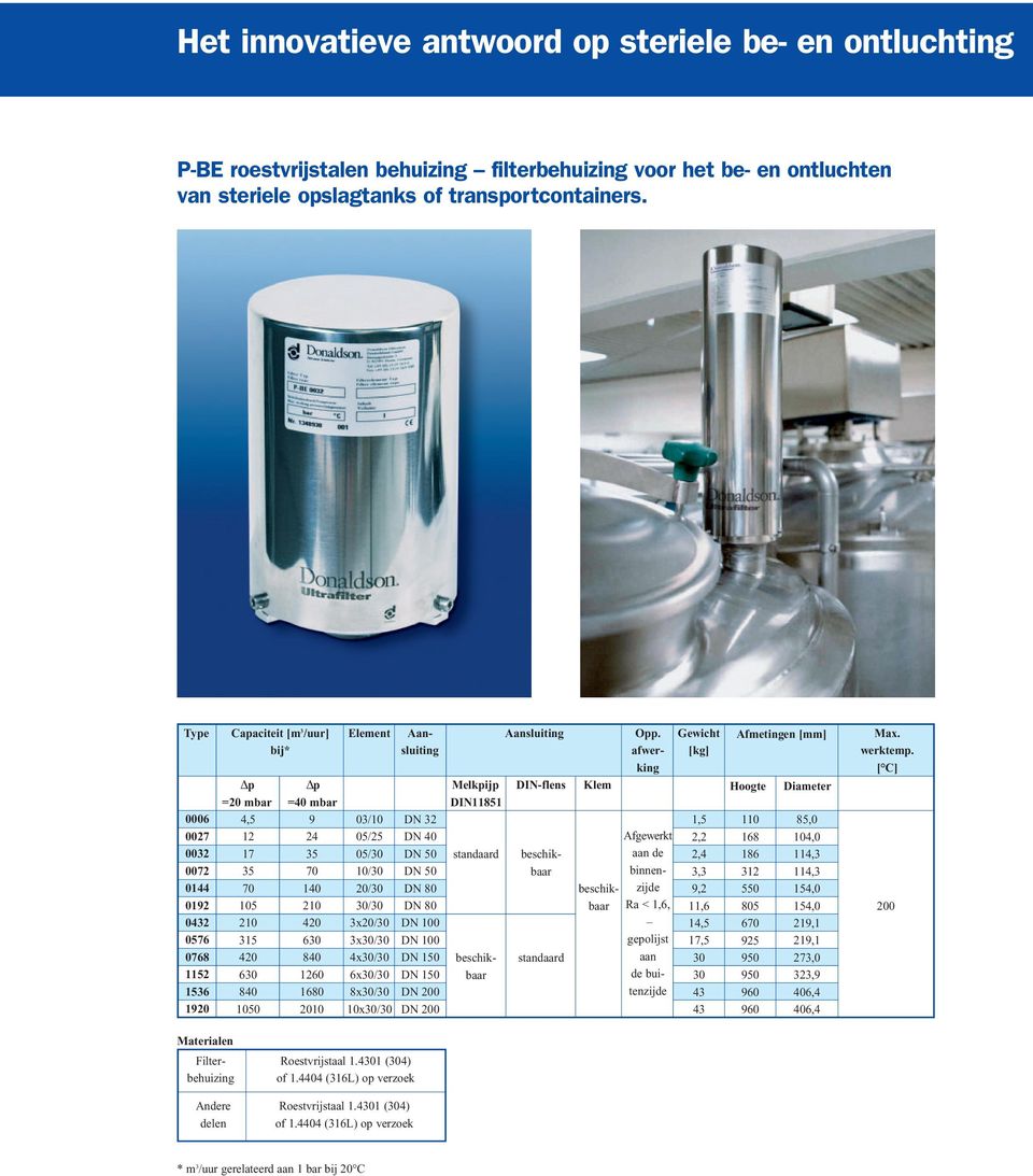 Δp Δp =20 mbar =40 mbar Melkpijp DIN-flens Klem DIN11851 Hoogte Diameter 0006 0027 0032 0072 0144 0192 0432 0576 0768 1152 1536 4,5 12 17 35 70 5 2 315 420 630 840 50 9 24 35 70 140 2 420 630 840