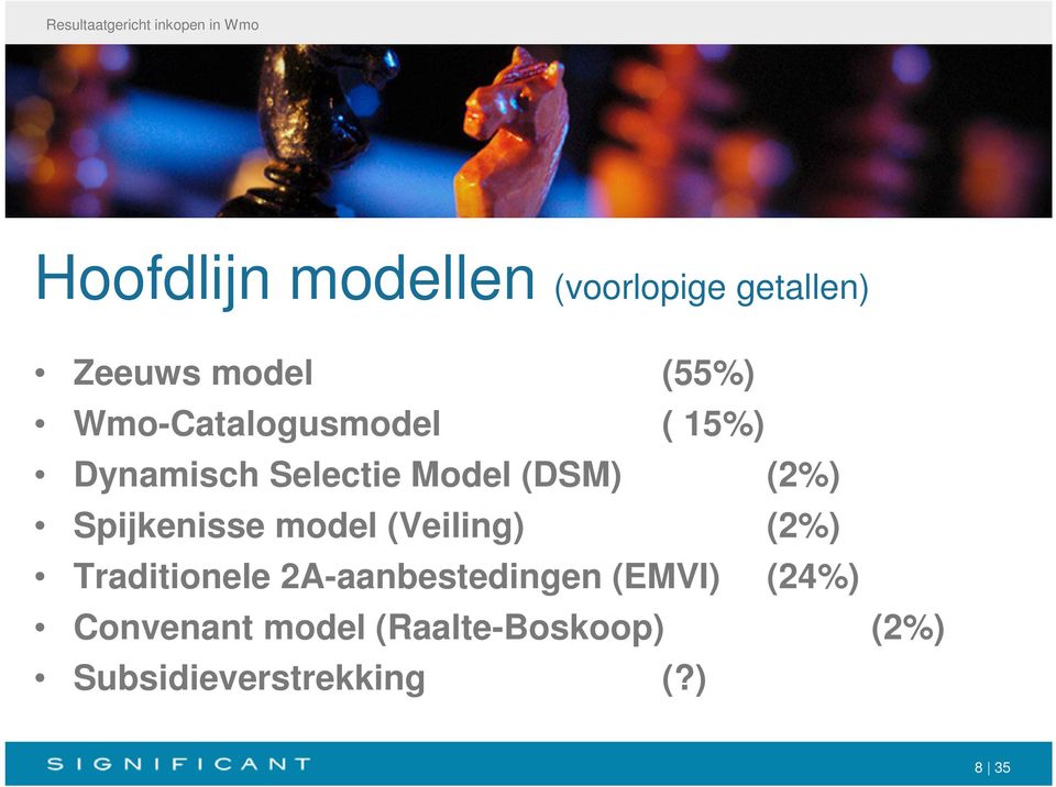 Spijkenisse model (Veiling) (2%) Traditionele 2A-aanbestedingen