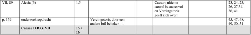 159 onderzoeksopdracht Vercingetorix door een Caesar D.B.