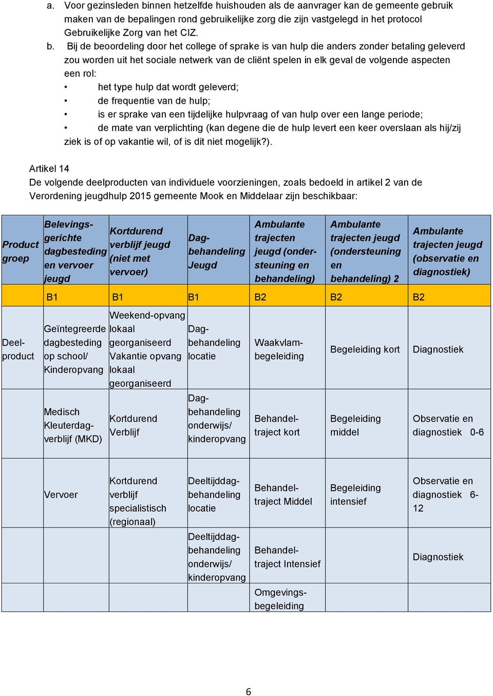 Bij de beoordeling door het college of sprake is van hulp die anders zonder betaling geleverd zou worden uit het sociale netwerk van de cliënt spelen in elk geval de volgende aspecten een rol: het