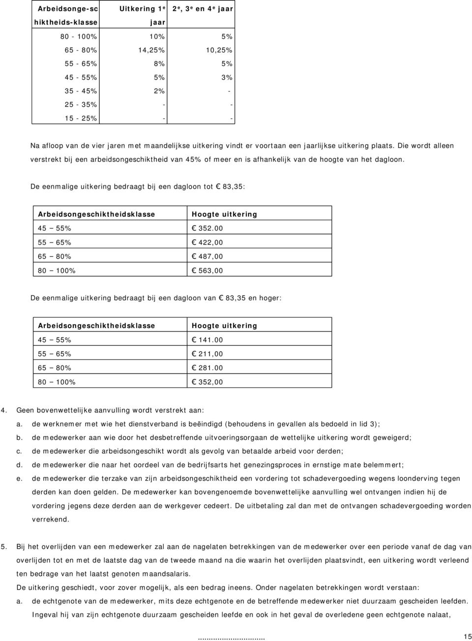 De eenmalige uitkering bedraagt bij een dagloon tot 83,35: Arbeidsongeschiktheidsklasse Hoogte uitkering 45 55% 352.