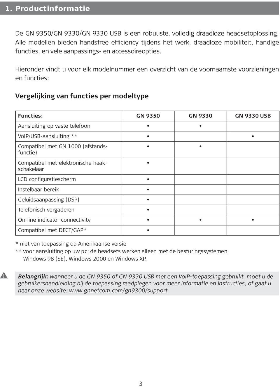 Hieronder vindt u voor elk modelnummer een overzicht van de voornaamste voorzieningen en functies: Vergelijking van functies per modeltype Functies: Aansluiting op vaste telefoon VoIP/USB-aansluiting