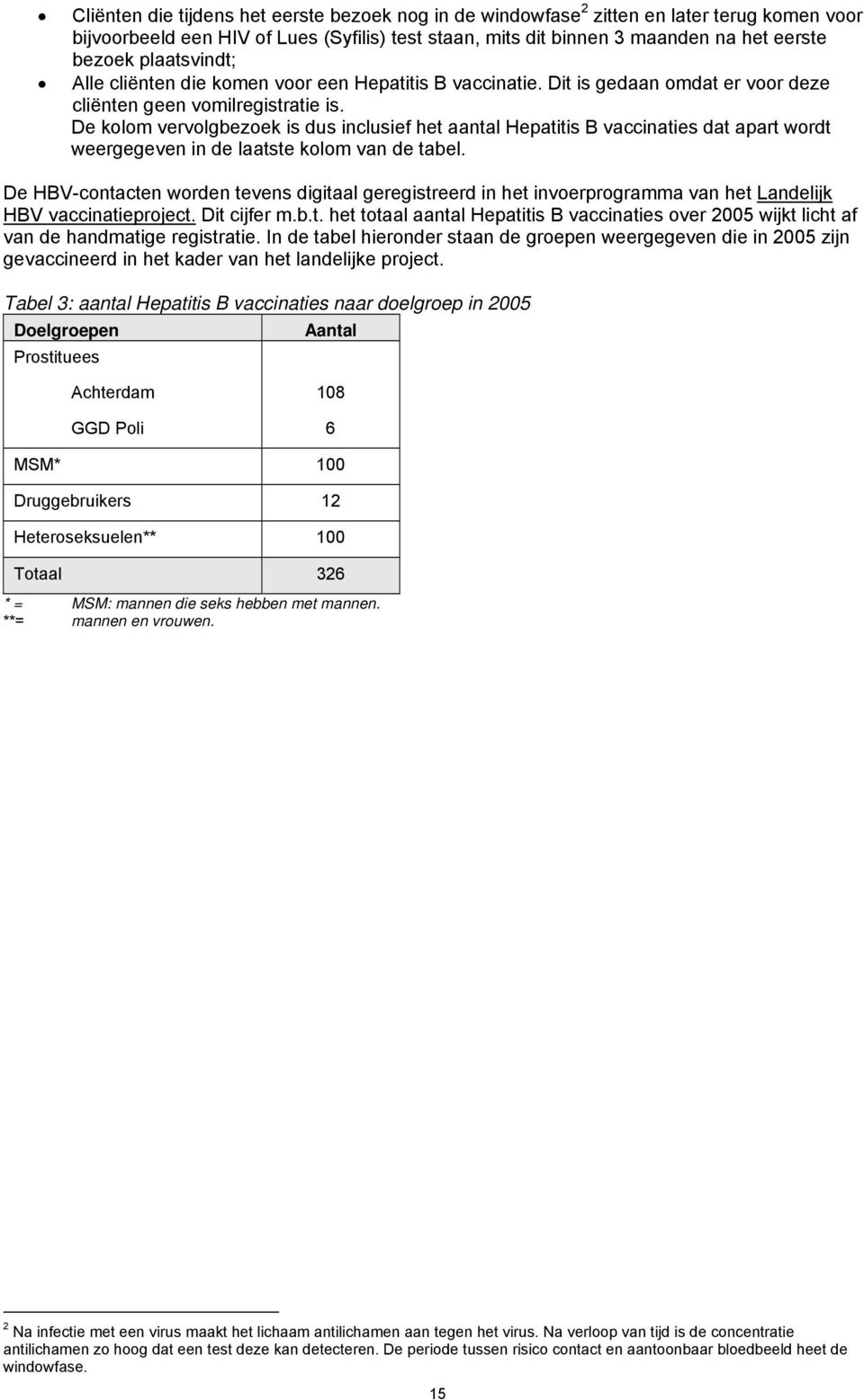 De kolom vervolgbezoek is dus inclusief het aantal Hepatitis B vaccinaties dat apart wordt weergegeven in de laatste kolom van de tabel.