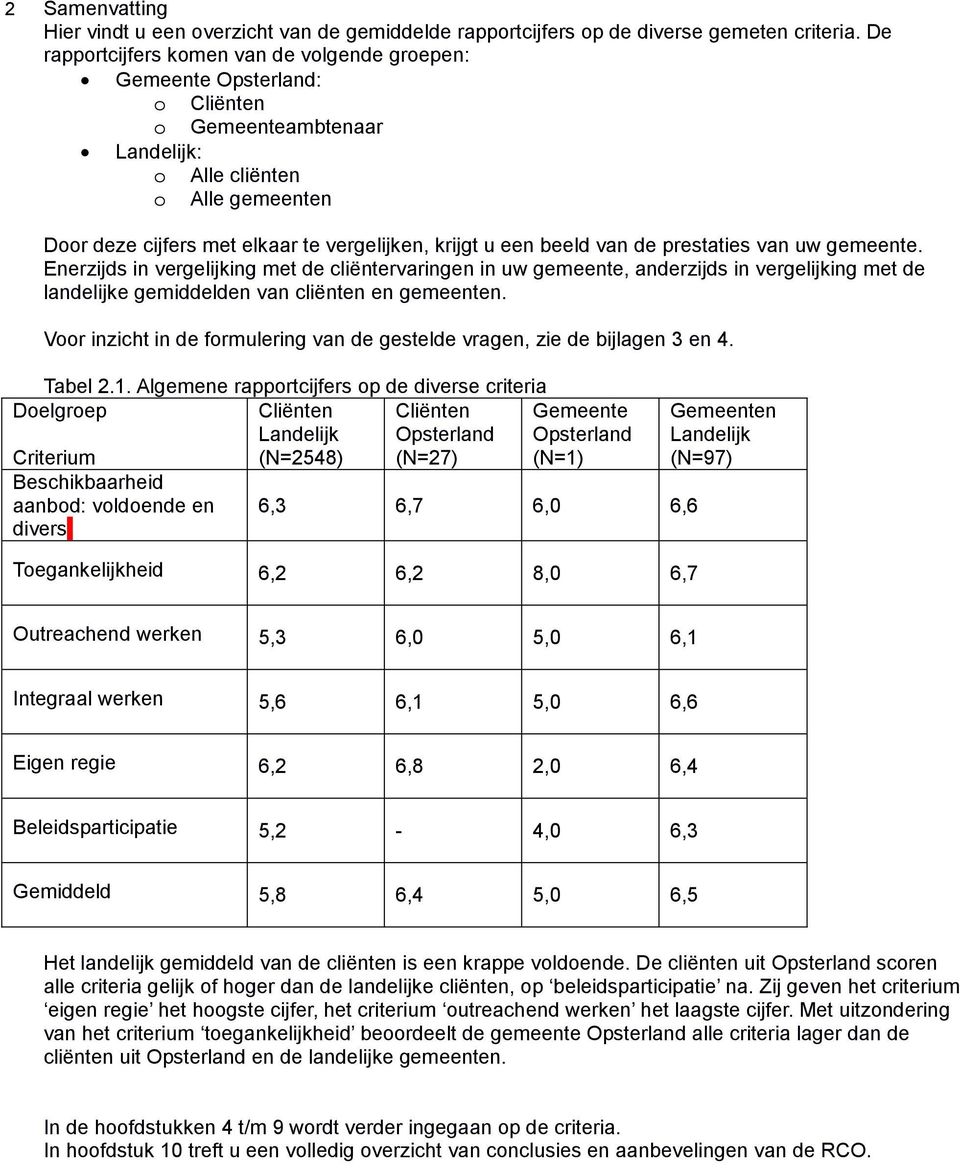 van de prestaties van uw gemeente. Enerzijds in vergelijking met de cliëntervaringen in uw gemeente, anderzijds in vergelijking met de landelijke gemiddelden van cliënten en gemeenten.