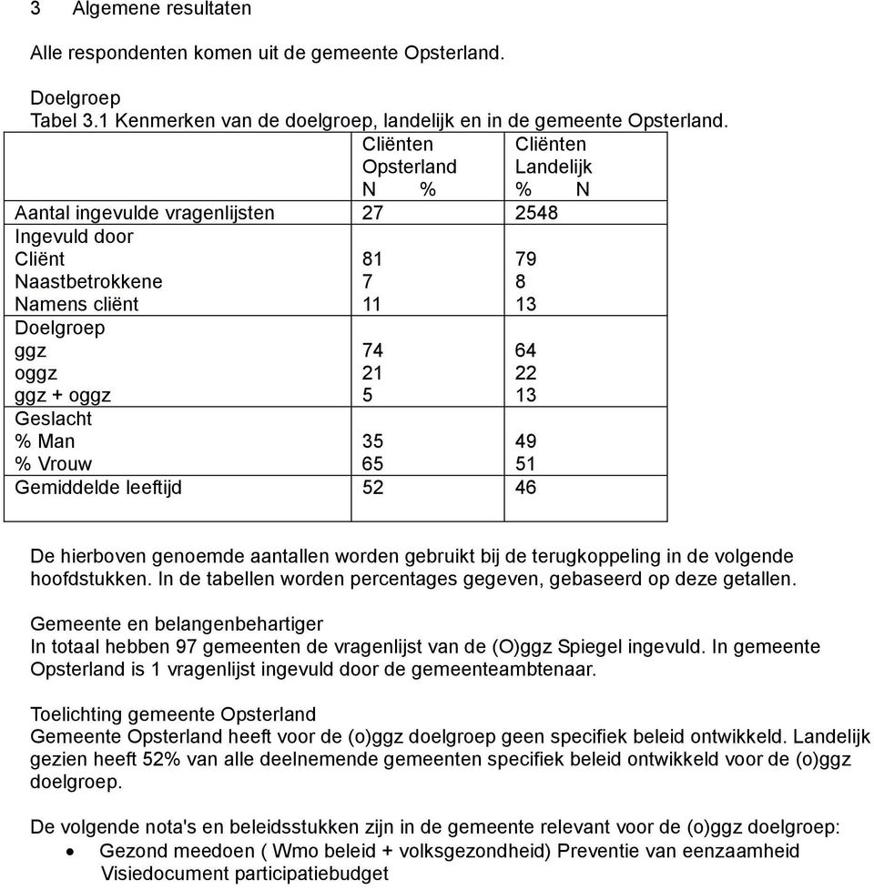 21 5 64 22 13 35 49 65 51 Gemiddelde leeftijd 52 46 De hierboven genoemde aantallen worden gebruikt bij de terugkoppeling in de volgende hoofdstukken.