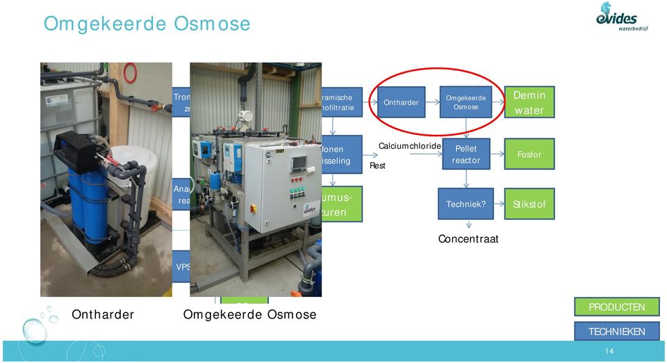 reactor Fosfor Sedimentatie reactor Humus- Anaerobe Techniek?