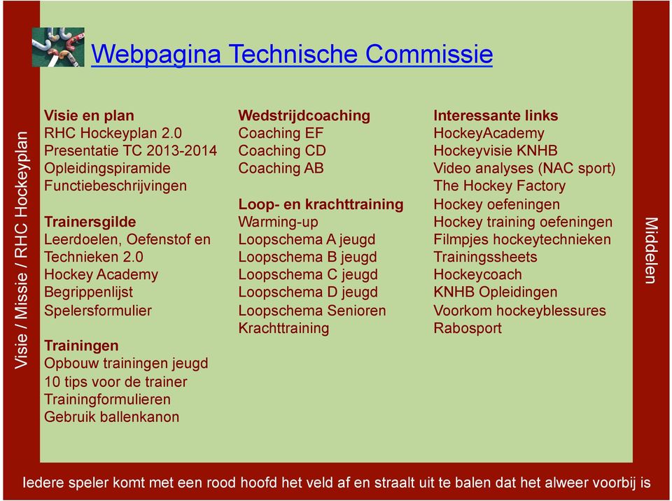 Coaching AB Loop- en krachttraining Warming-up Loopschema A jeugd Loopschema B jeugd Loopschema C jeugd Loopschema D jeugd Loopschema Senioren Krachttraining Interessante links HockeyAcademy