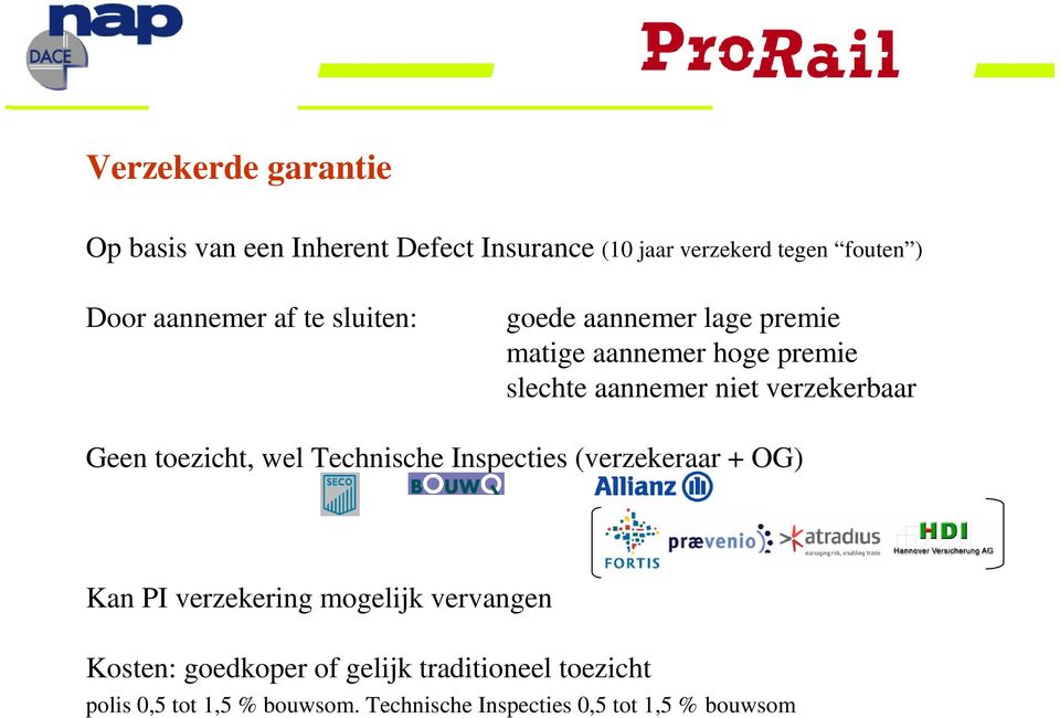 verzekerbaar Geen toezicht, wel Technische Inspecties (verzekeraar + OG) Kan PI verzekering mogelijk