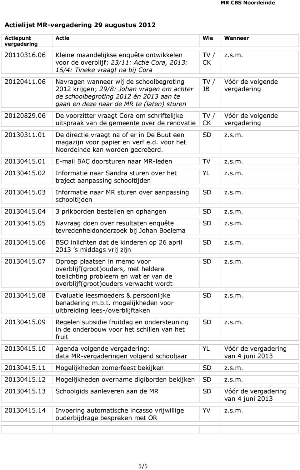 06 De voorzitter vraagt Cora om schriftelijke uitspraak van de gemeente over de renovatie 20130311.01 De directie vraagt na of er in De Buut een magazijn voor papier en verf e.d. voor het Noordeinde kan worden gecreëerd.