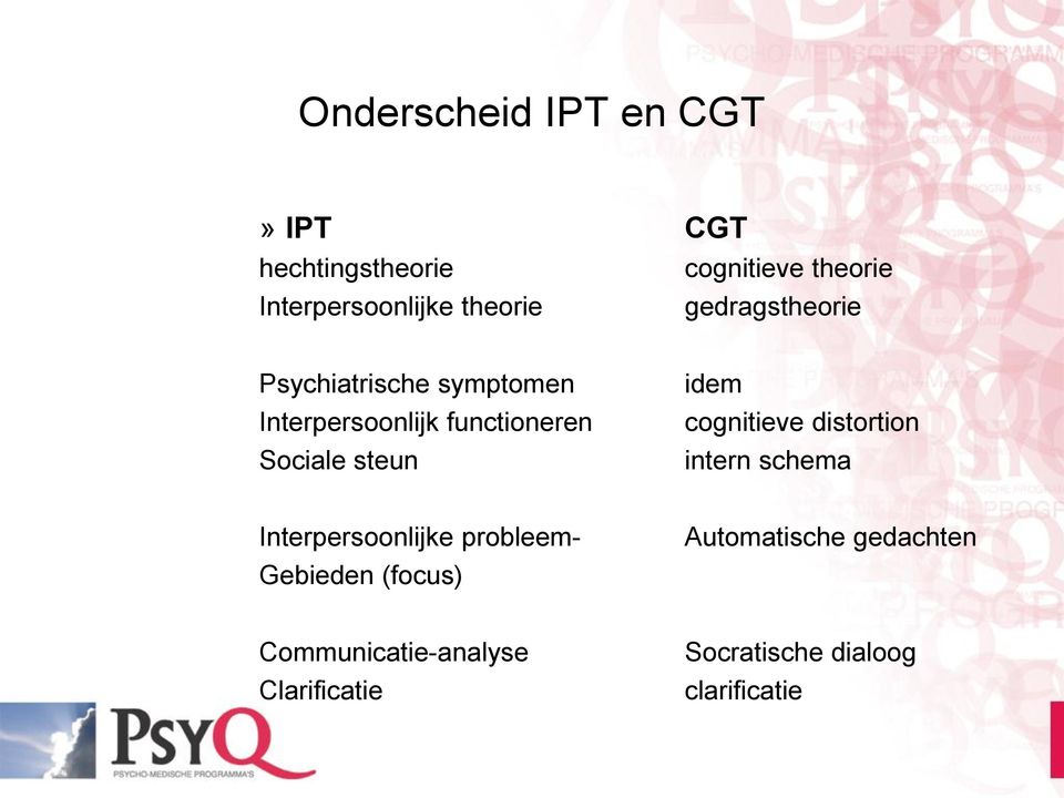 steun idem cognitieve distortion intern schema Interpersoonlijke probleem- Gebieden