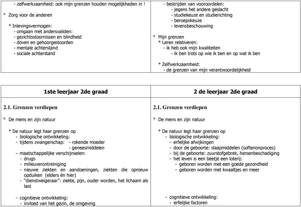 vooroordelen: - jegens het andere geslacht - studiekeuze en studierichting - beroepskeuze - levensbeschouwing Mijn grenzen * Leren relativeren: - ik heb ook mijn kwaliteiten - ik ben trots op wie ik