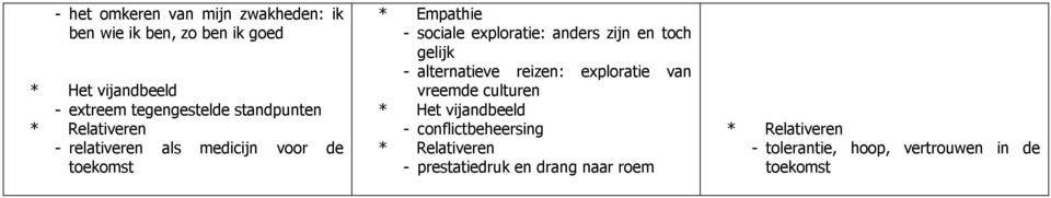 anders zijn en toch gelijk - alternatieve reizen: exploratie van vreemde culturen * Het