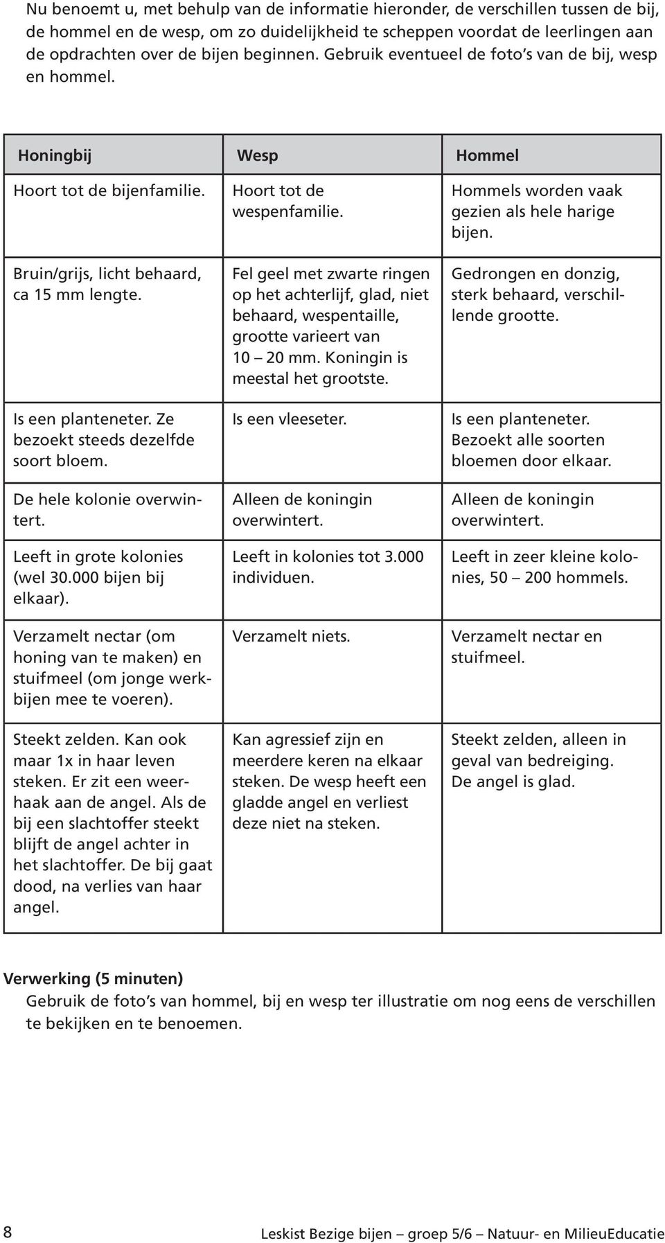 Ze bezoekt steeds dezelfde soort bloem. De hele kolonie overwintert. Leeft in grote kolonies (wel 30.000 bijen bij elkaar).