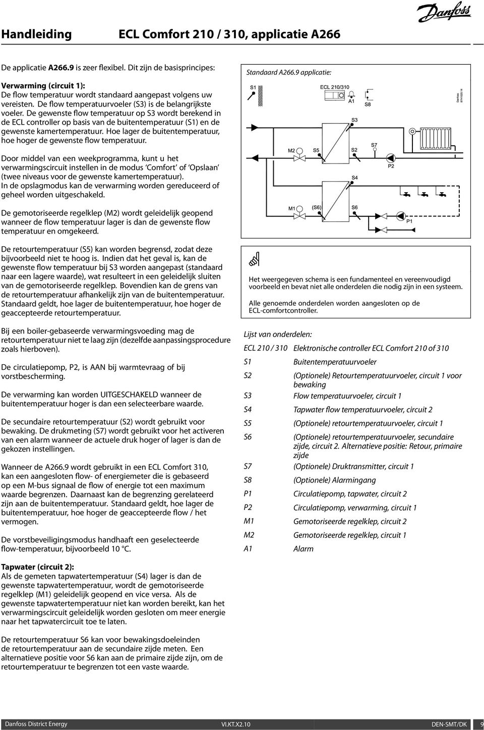 De gewenste flow temperatuur op S3 wordt berekend in de ECL controller op basis van de buitentemperatuur (S1) en de gewenste kamertemperatuur.