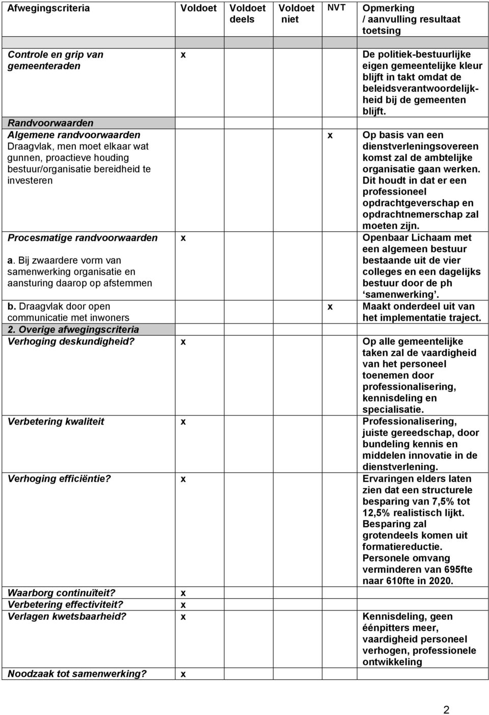 Bij zwaardere vorm van samenwerking organisatie en aansturing daarop op afstemmen De politiek-bestuurlijke eigen gemeentelijke kleur blijft in takt omdat de beleidsverantwoordelijkheid bij de