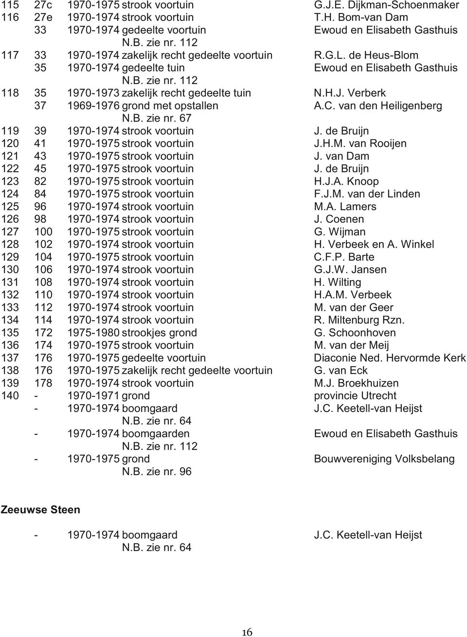 Verberk 37 1969-1976 grond met opstallen A.C. van den Heiligenberg N.B. zie nr. 67 119 39 1970-1974 strook voortuin J. de Bruijn 120 41 1970-1975 strook voortuin J.H.M.