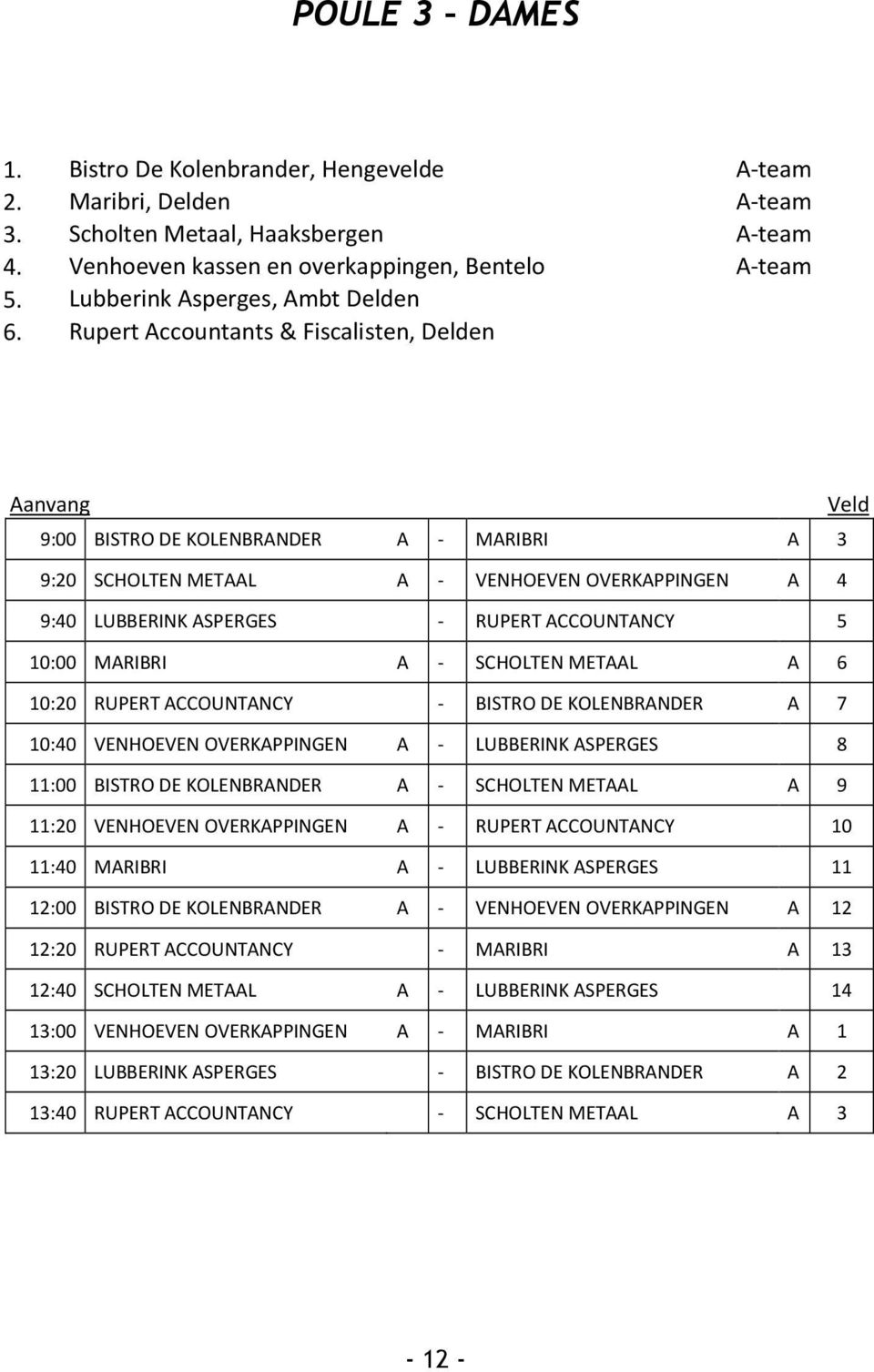 Rupert Accountants & Fiscalisten, Delden Aanvang Veld 9:00 BISTRO DE KOLENBRANDER A - MARIBRI A 3 9:20 SCHOLTEN METAAL A - VENHOEVEN OVERKAPPINGEN A 4 9:40 LUBBERINK ASPERGES - RUPERT ACCOUNTANCY 5