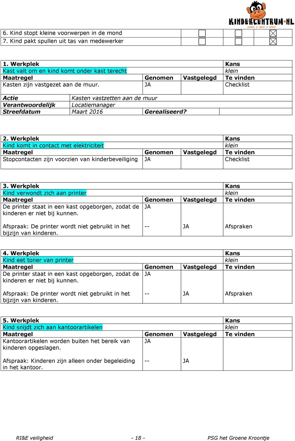 16 Gerealiseerd? 2. Werkplek Kans Kind komt in contact met elektriciteit Stopcontacten zijn voorzien van kinderbeveiliging Checklist 3.