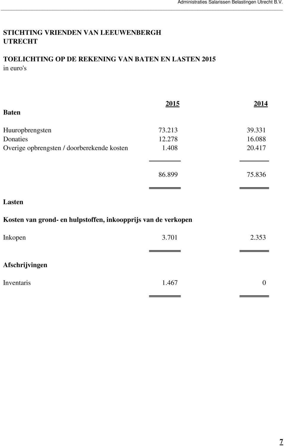 088 Overige opbrengsten / doorberekende kosten 1.408 20.417 86.899 75.