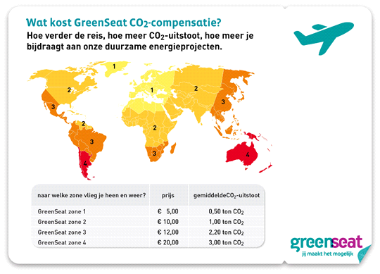 meer informatie op Greenseat.nl.