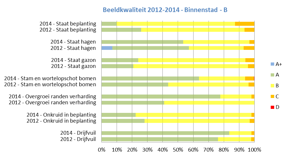 2 Terugblik vorige planperiode (2012-2015) In het vorige beheerplannen is een aantal doelstellingen voor de planperiode vastgelegd. In deze paragraaf is aangegeven hoe deze zijn gerealiseerd. 2.