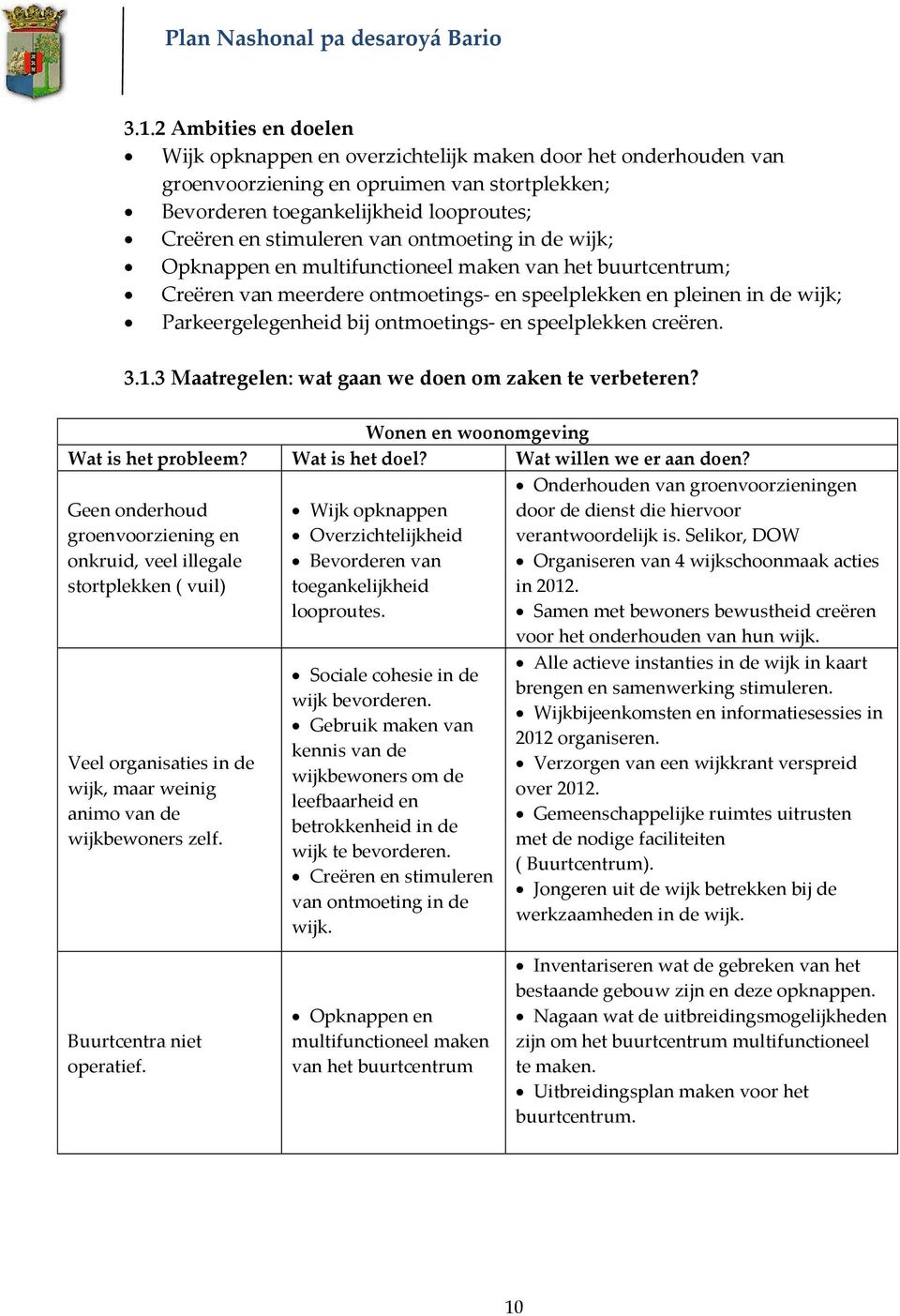 speelplekken creëren. 3.1.3 Maatregelen: wat gaan we doen om zaken te verbeteren? Wonen en woonomgeving Wat is het probleem? Wat is het doel? Wat willen we er aan doen?