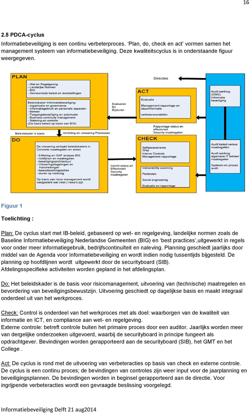 Figuur 1 Toelichting : Plan: De cyclus start met IB-beleid, gebaseerd op wet- en regelgeving, landelijke normen zoals de Baseline Informatiebeveiliging Nederlandse Gemeenten (BIG) en best