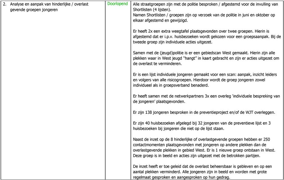 Hierin is afgestemd dat er i.p.v. huisbezoeken wordt gekozen voor een groepsaanpak. Bij de tweede groep zijn individuele acties uitgezet. Samen met de (jeugd)politie is er een gebiedscan West gemaakt.