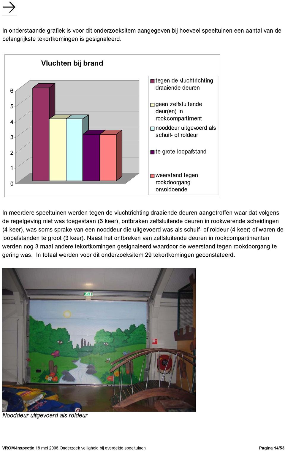 tegen rookdoorgang onvoldoende In meerdere speeltuinen werden tegen de vluchtrichting draaiende deuren aangetroffen waar dat volgens de regelgeving niet was toegestaan (6 keer), ontbraken