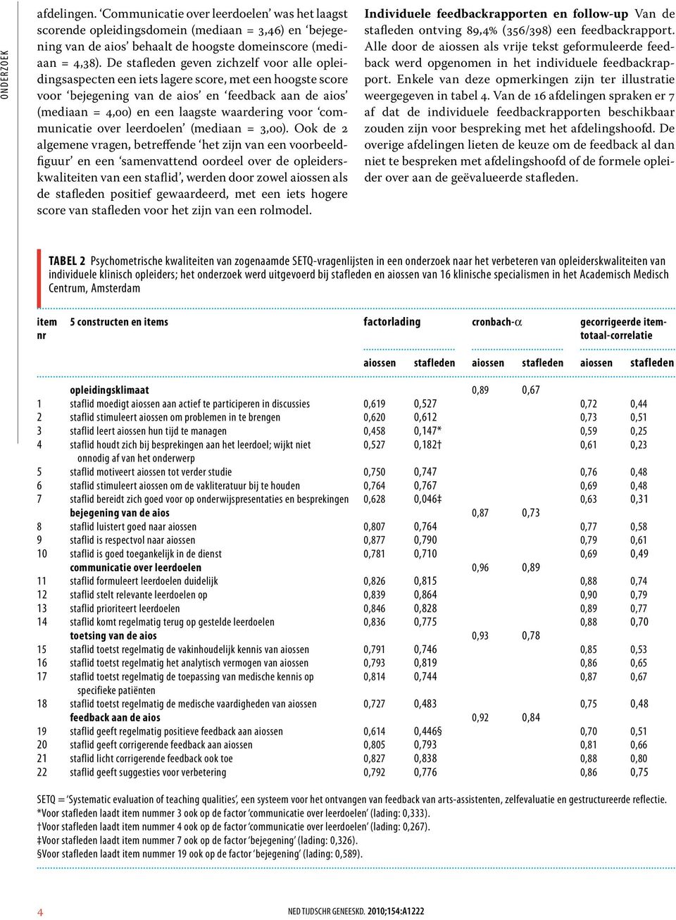 voor communicatie over leerdoelen (mediaan = 3,00).