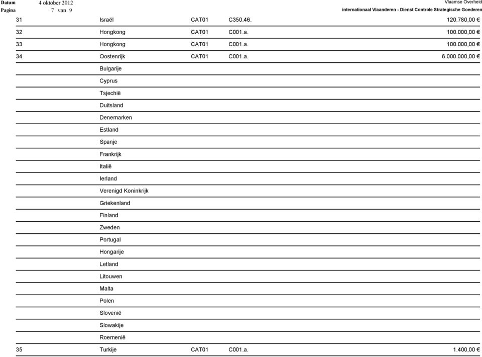 Cyprus Tsjechië Duitsland Denemarken Estland Spanje Frankrijk Italië Ierland Verenigd Koninkrijk