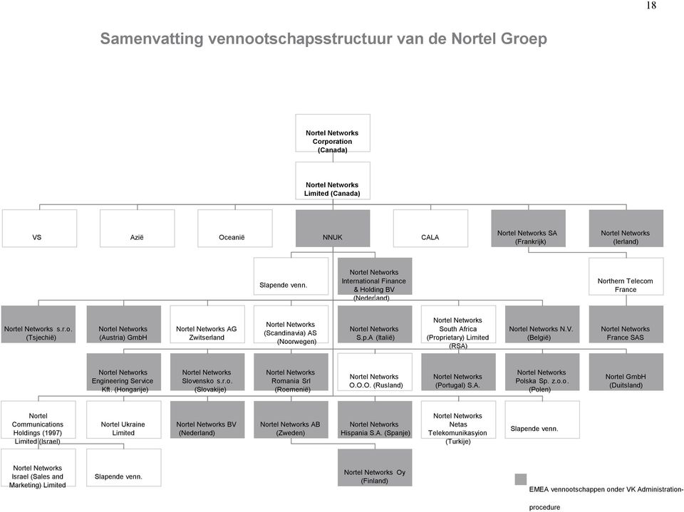 A (Italië) South Africa (Proprietary) Limited (RSA) N.V. (België) France SAS Engineering Service Kft. (Hongarije) Slovensko s.r.o. (Slovakije) Romania Srl (Roemenië) O.O.O. (Rusland) (Portugal) S.A. Polska Sp.