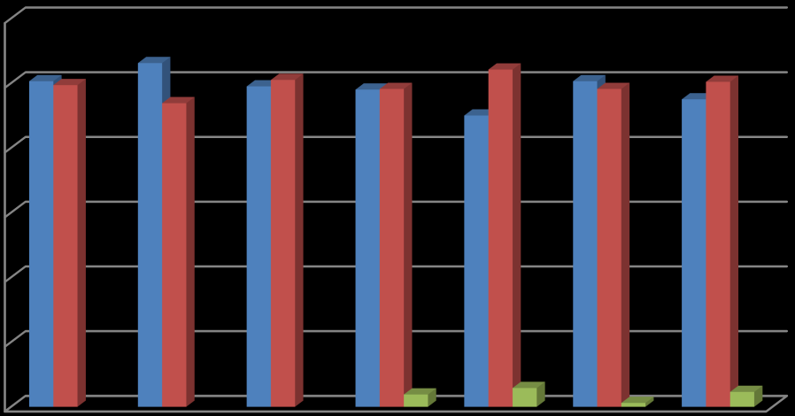 depreciatie van de euro ten opzichte van de meeste valuta uit ontwikkelde landen. Genoteerd in lokale valuta waren de rendementen van de meeste aandelenregio s min of meer gelijk aan 0%.