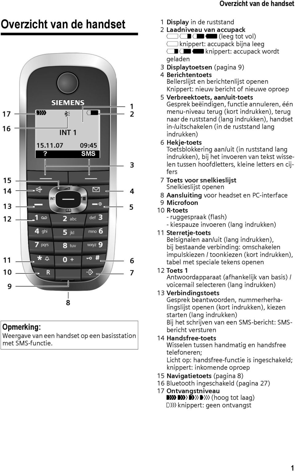 Berichtentoets Bellerslijst en berichtenlijst openen Knippert: nieuw bericht of nieuwe oproep 5 Verbreektoets, aan/uit-toets Gesprek beëindigen, functie annuleren, één menu-niveau terug (kort