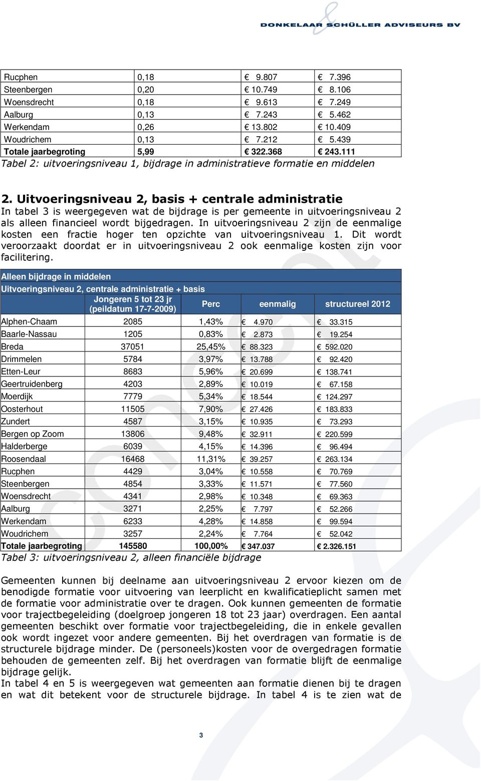 Uitvoeringsniveau 2, basis + centrale administratie In tabel 3 is weergegeven wat de bijdrage is per gemeente in uitvoeringsniveau 2 als alleen financieel wordt bijgedragen.