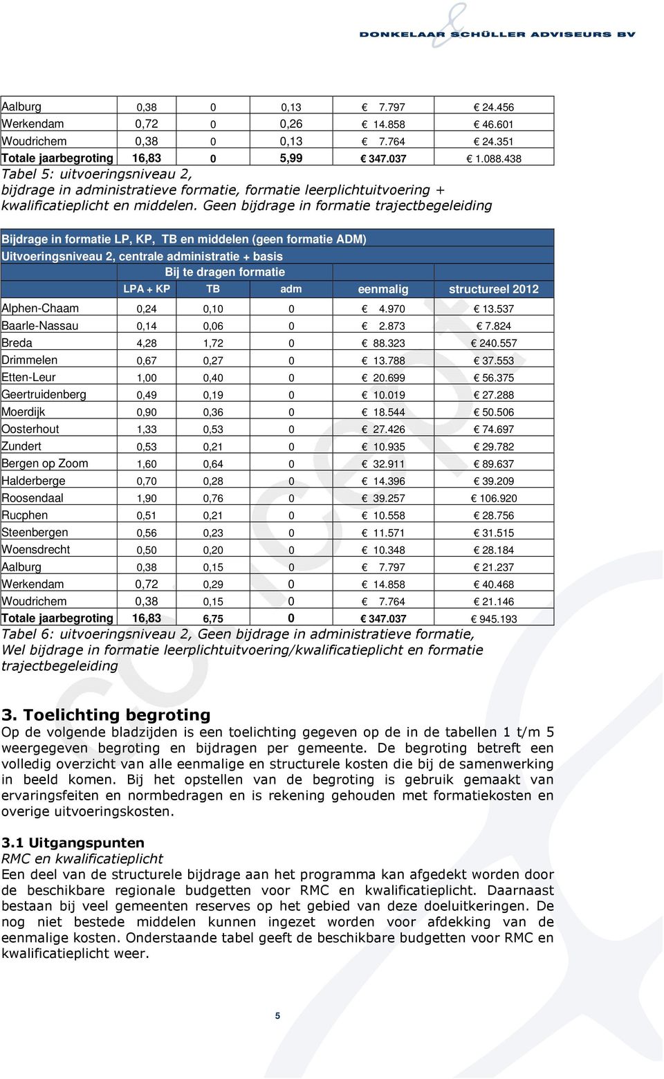 Geen bijdrage in formatie trajectbegeleiding Bijdrage in formatie LP, KP, TB en middelen (geen formatie ADM) Uitvoeringsniveau 2, centrale administratie + basis Bij te dragen formatie LPA + KP TB adm