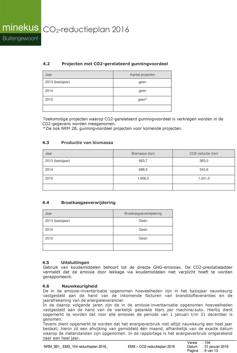 3 Productie van biomassa Jaar Biomassa (ton) CO2-reductie (ton) 2013 (basisjaar) 663,7 365,0 2014 988,5 543,6 2015 1.906,0 1.241,0 4.